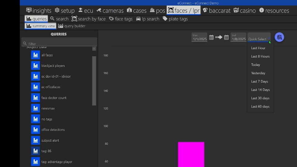 Query Manager charting detections by day for a saved query